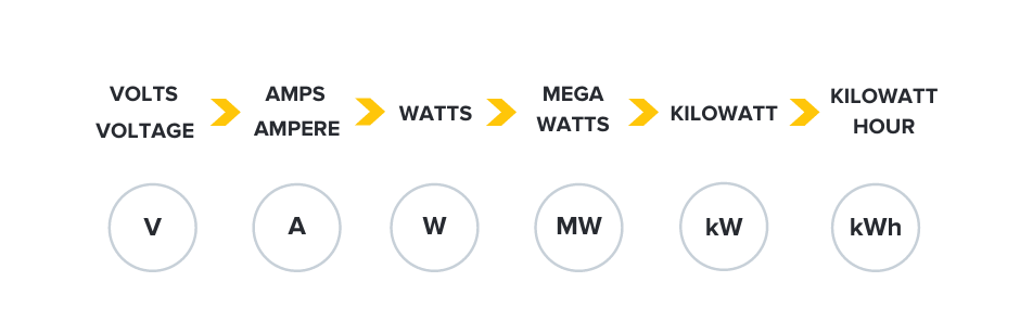 icons yellow white grey